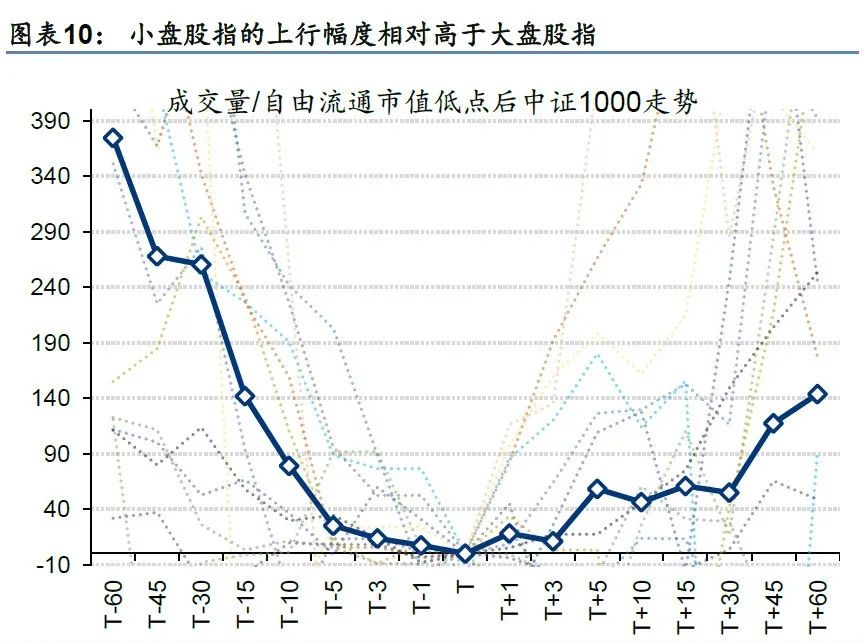 　　（图片来源：华泰证券研究所《A股策略：缩量后的市场方向》，发布时间：2024/8/19，不作投资推荐）