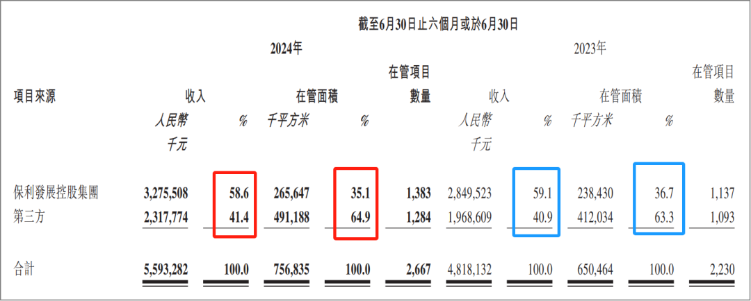 （图源：公司24年中期业绩报告）
