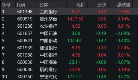 数据来源：Wind，截至2024.08.20，历史数据不预示未来，以上内容不作为个股推荐