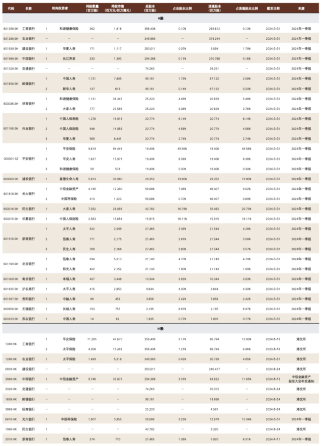 注：数据截止2024年7月末