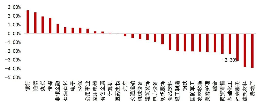 资料来源：Wind，山西证券研究所