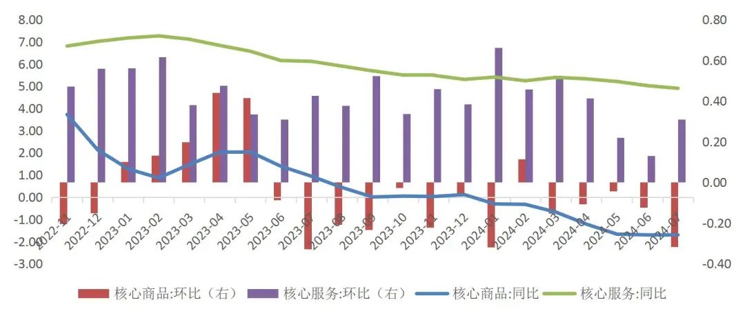 资料来源：wind，山西证券研究所