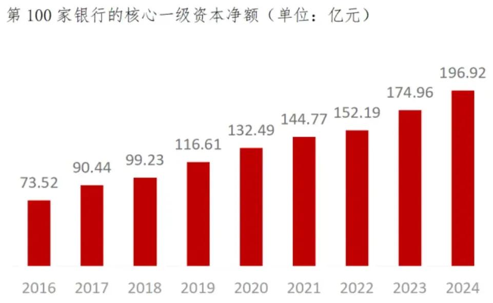 （来源：中国银行业协会）