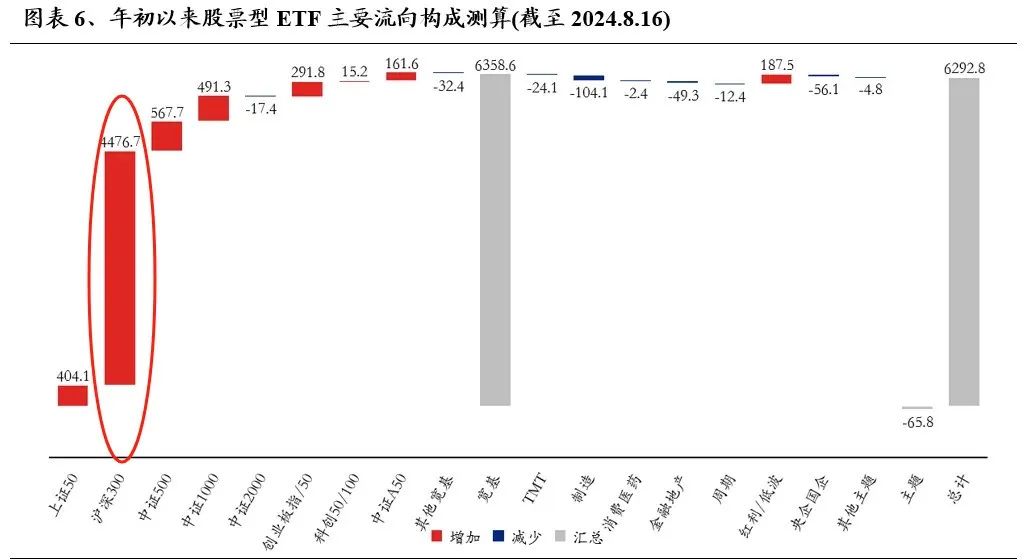 　　（图片来源：兴业证券研究所《谁在买银行？》，发布时间：2024/8/20，不作投资推荐）