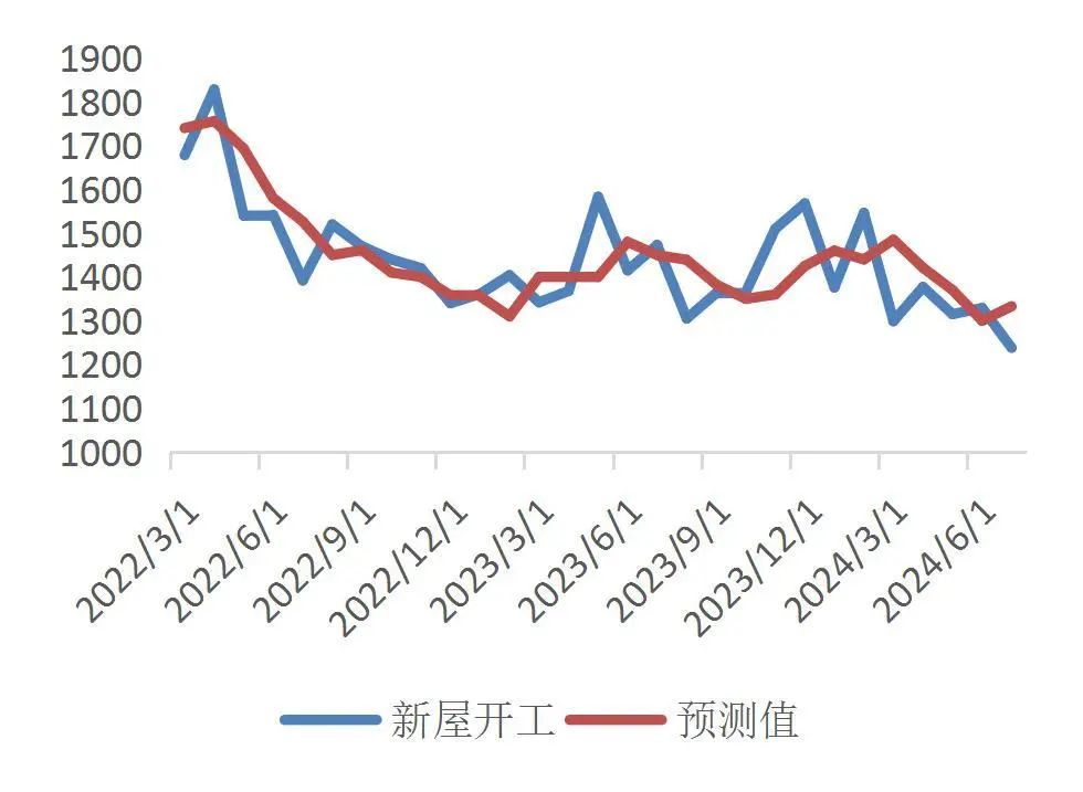 资料来源：Bloomberg，山西证券研究所