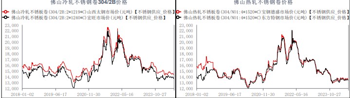 关联品种不锈钢所属公司:华融融达期货