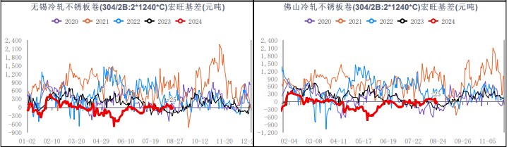 关联品种不锈钢所属公司:华融融达期货