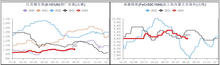 关联品种不锈钢所属公司:华融融达期货