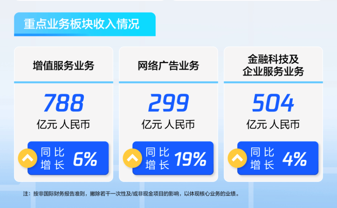 （图源：腾讯官方公众号）