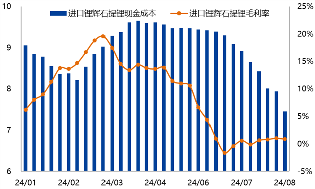 数据来源:SMM、各公司公告、兴业期货投资咨询部