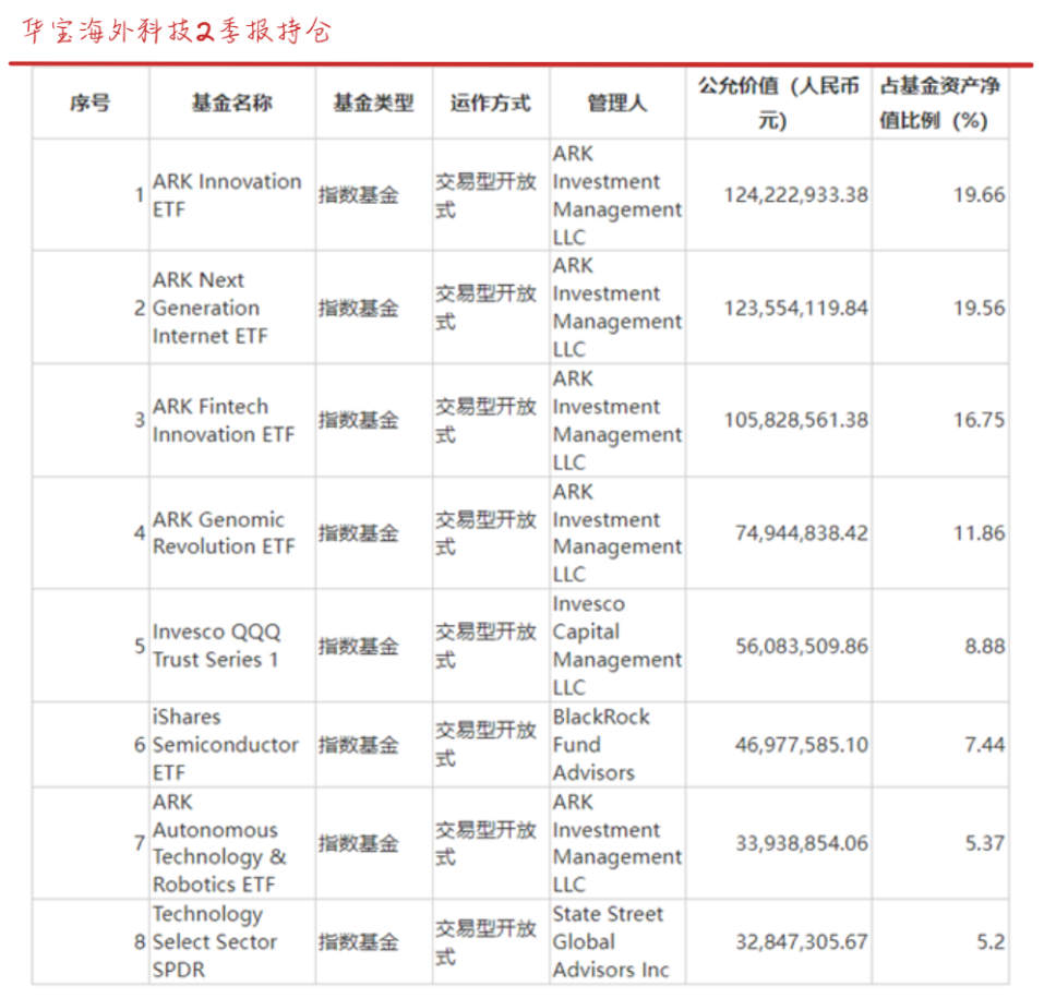 警惕“融资型”的基金经理