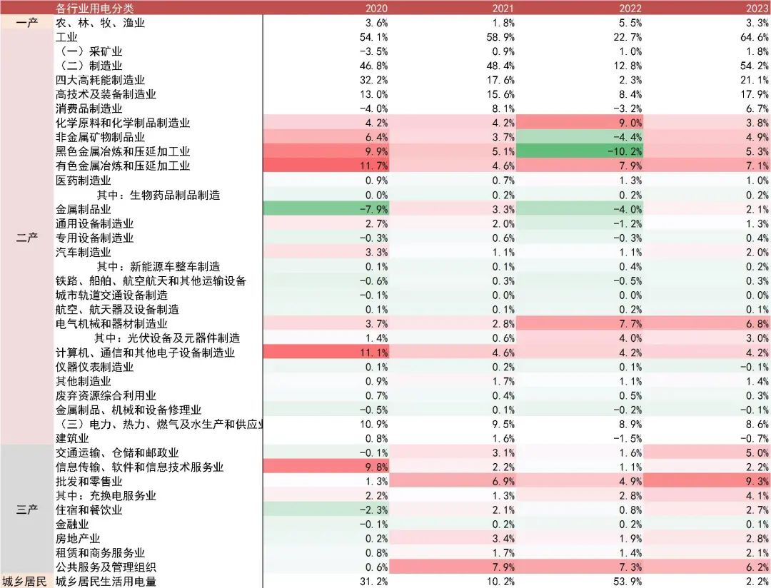 资料来源：wind，山西证券研究所