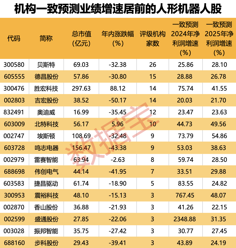 （文章来源：数据宝）