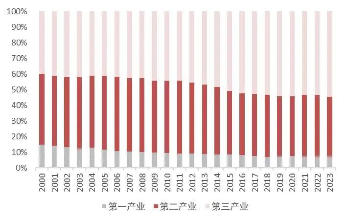 资料来源：wind，山西证券研究所