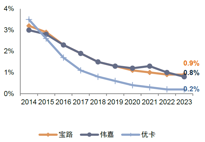 资料来源：Euromonitor，中金公司研究部