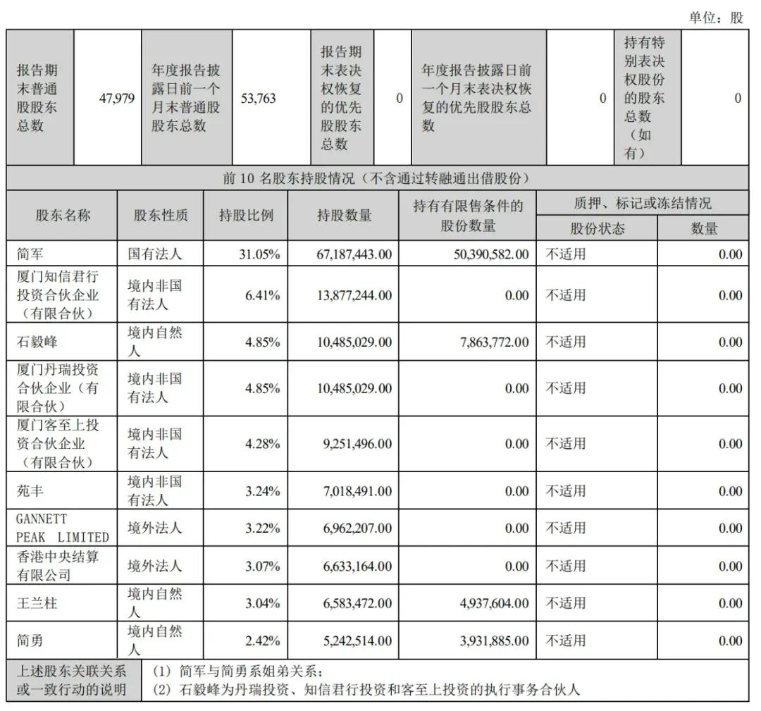 截至2023年12月31日，爱美客股权结构