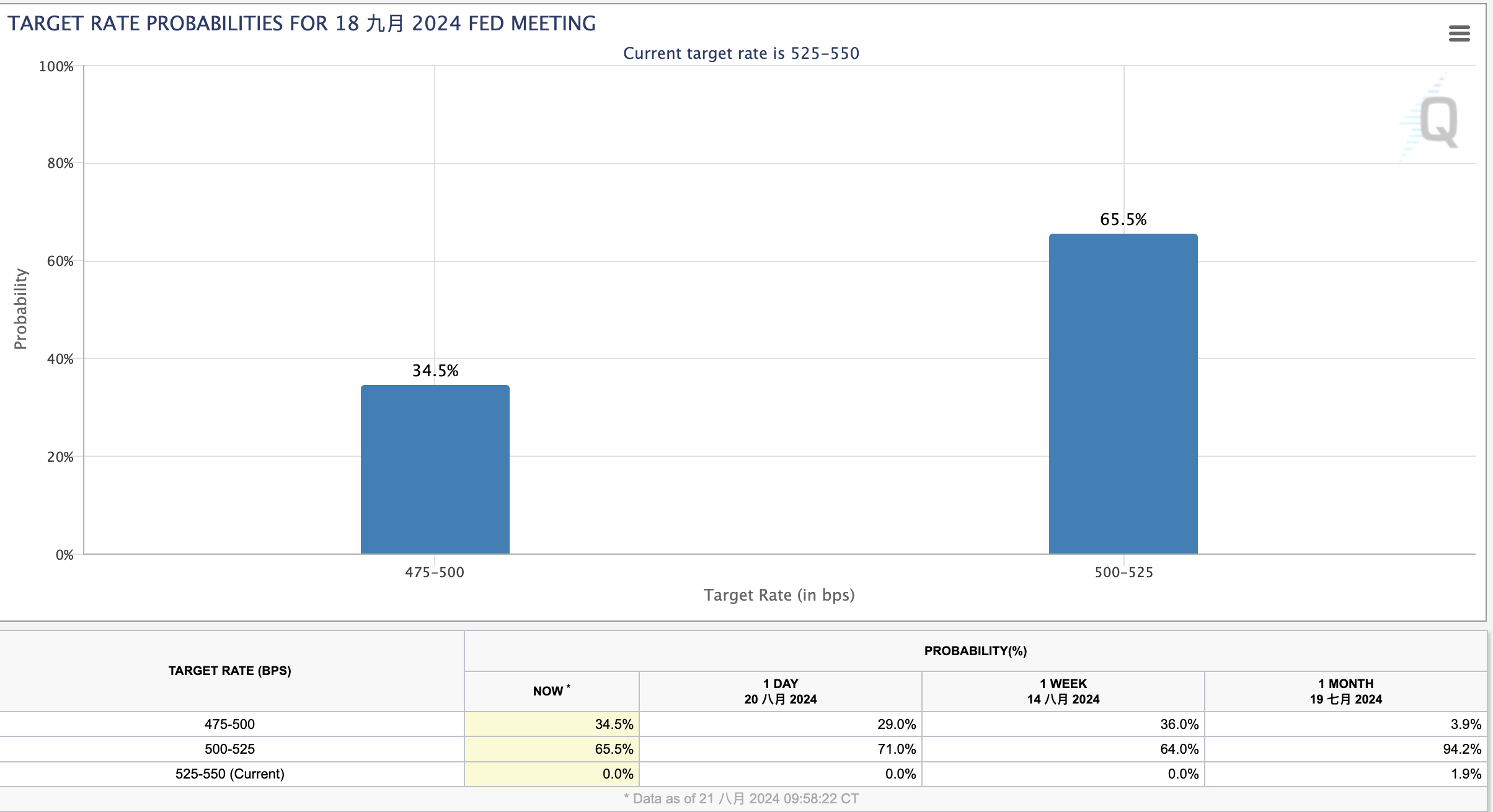 美国非农就业数据遭遇大幅下修意味着什么？