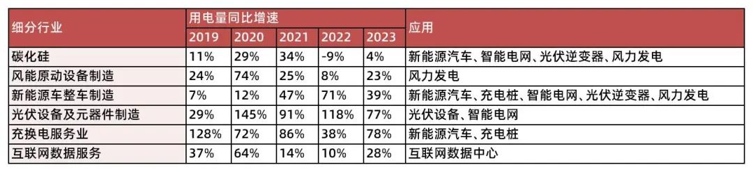 资料来源：wind，山西证券研究所