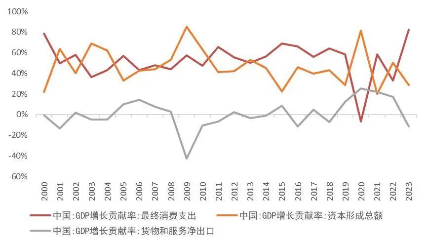 资料来源：wind，山西证券研究所