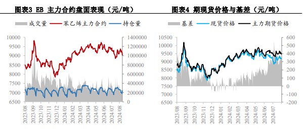 关联品种苯乙烯所属公司：兴证期货