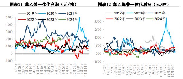 关联品种苯乙烯所属公司：兴证期货