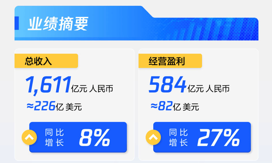 （图源：腾讯官方公众号）