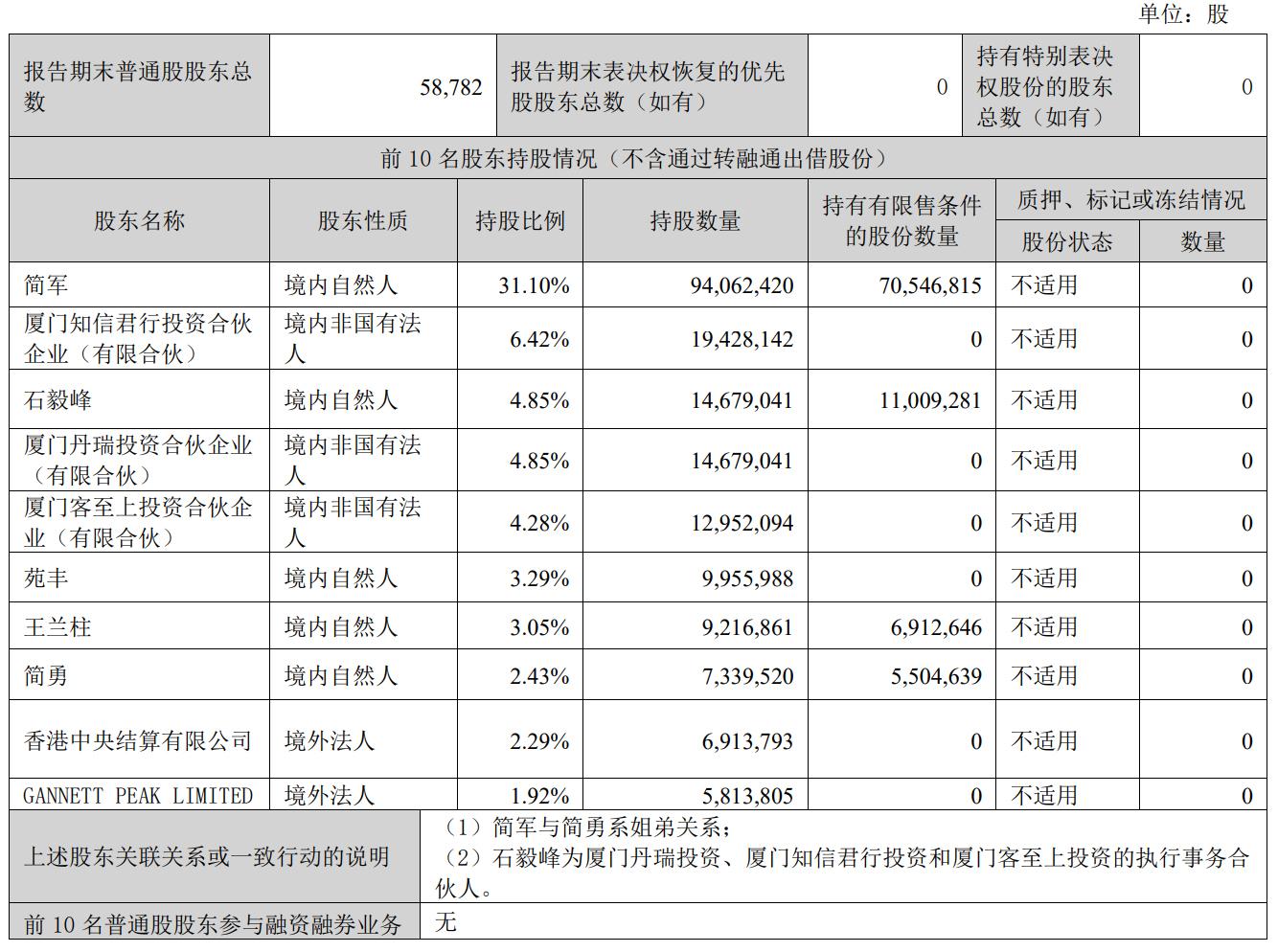 截至2024年6月30日，爱美客股权结构