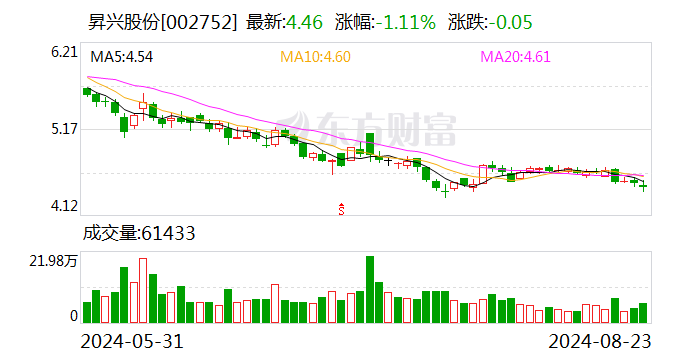 昇兴股份:退出参与发起设立海峡人寿 昇兴股份:退出参与发起设立海峡人寿