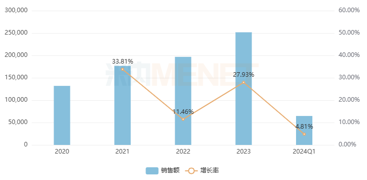 来源：米内网重点省市公立医院药品终端竞争格局