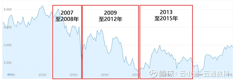来源:华尔街见闻