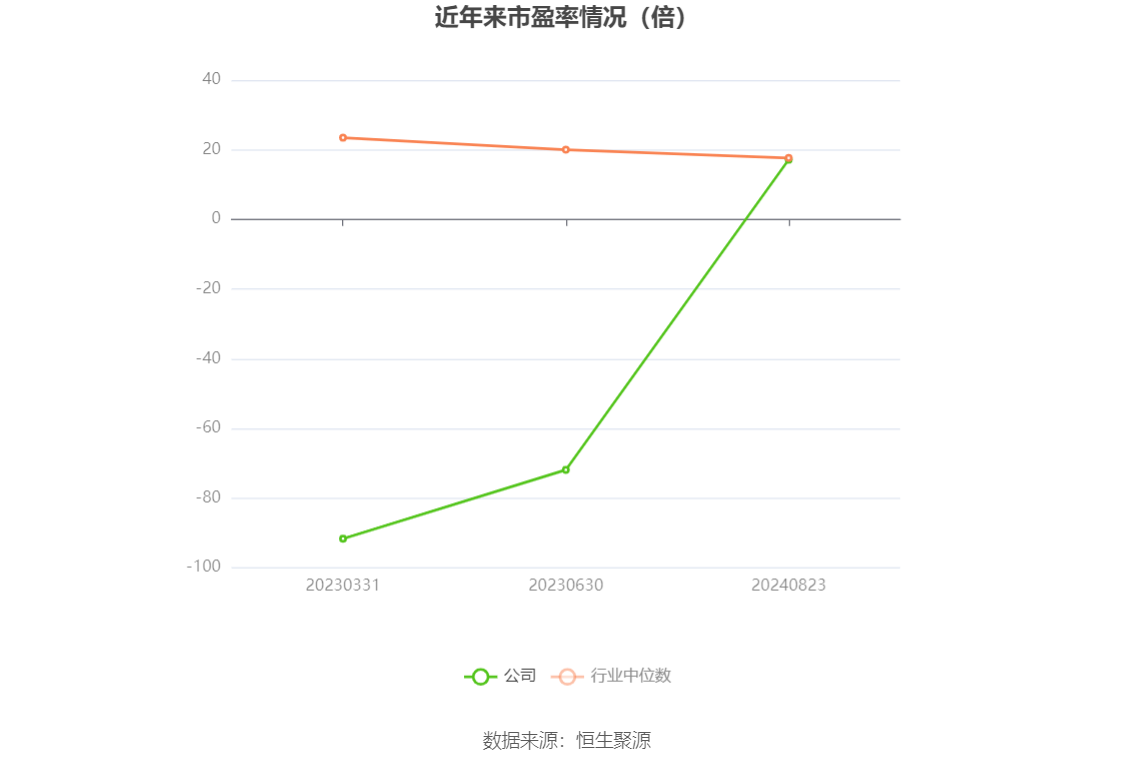百利天恒：2024年上半年盈利46.66亿元同比扭亏