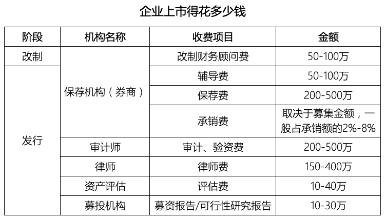 企业融资方式_股权融资阶段_融资租赁公司转让
