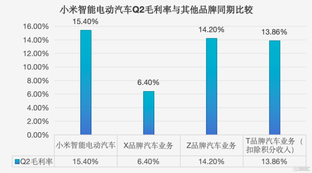 干一行成一行”，小米（1810.HK）汽车首季财报亮相，造车成了！