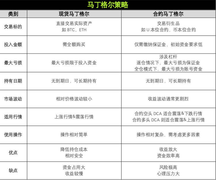 策略实测03｜OKX与AICoin研究院：马丁格尔策略
