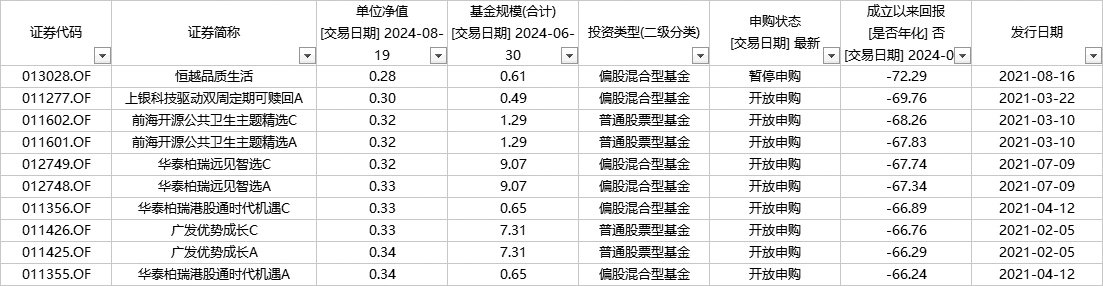 数据起原：南财金融终局