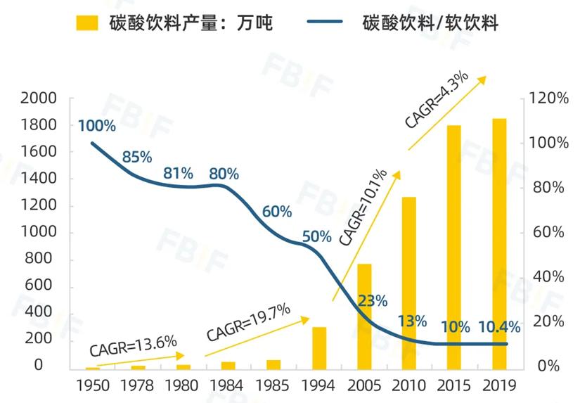 图片来自“FBIF食品饮料创新”公众号