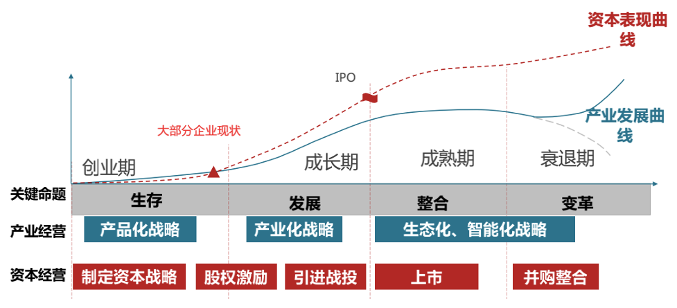 股权融资阶段_企业融资方式_融资租赁公司转让