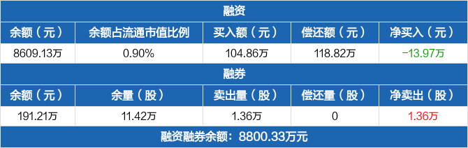 景津装备历史融资融券数据一览