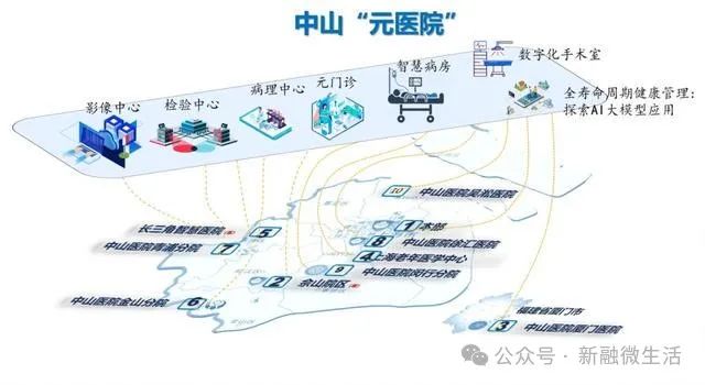 医疗胸带怎么穿中山医院“数字孪生驱动的医疗健康新模式”获评健康上海行动十大示范案例_https://www.jmylbn.com_新闻资讯_第3张