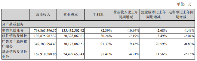 截图自同花顺2024年半年报