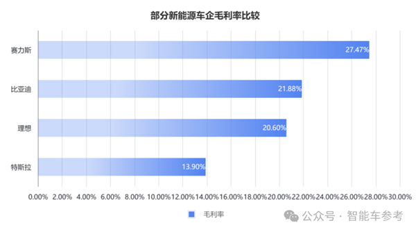 △注:因比亚迪(含电板)理思未发Q2财报,故用Q1数据