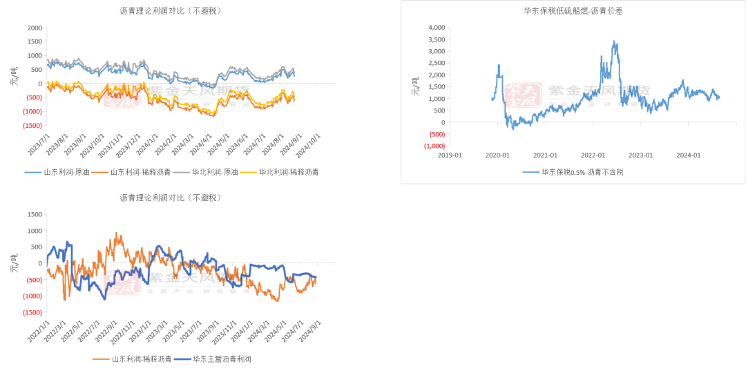 数据来源:wind,路透,卓创,紫金天风期货