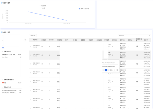 针对完美世界Steam服务器的部分攻击事件截图