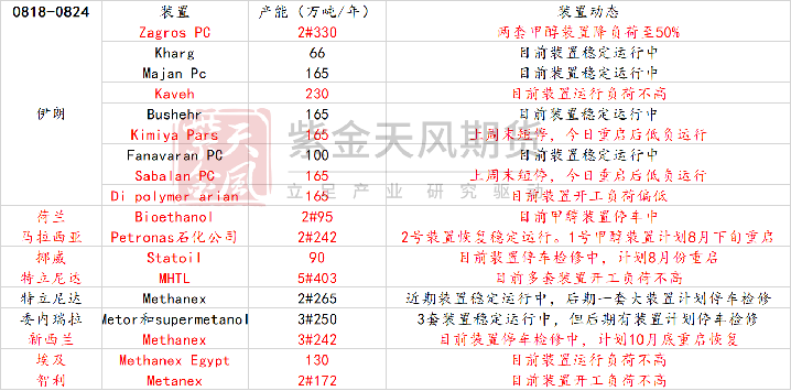 数据来源：隆众资讯、卓创资讯，金联创、紫金天风期货研究所