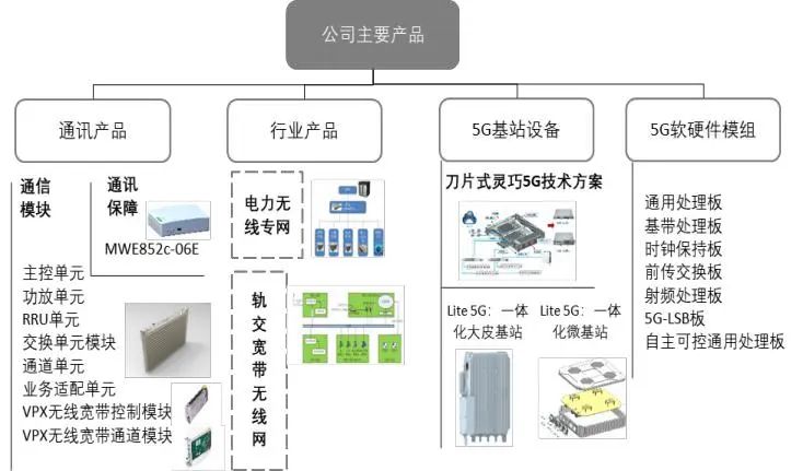 资料来源：公司官网，山西证券研究所