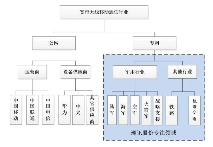 资料来源：公司招股说明书，山西证券研究所