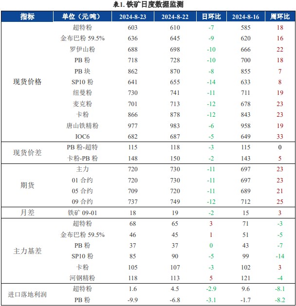 关联品种螺纹钢铁矿石所属公司:兴证期货