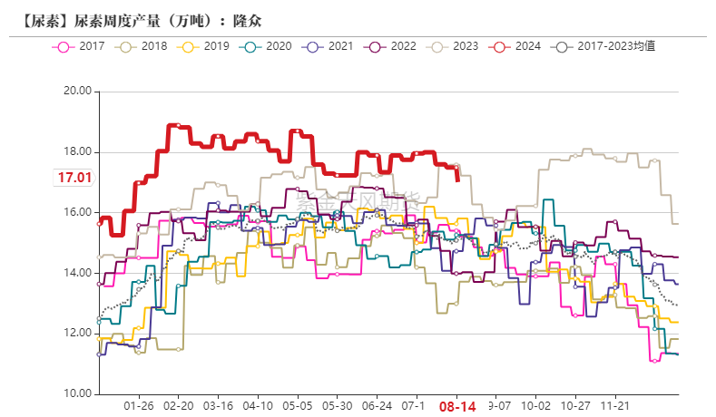 数据来源：隆众资讯，紫金天风期货
