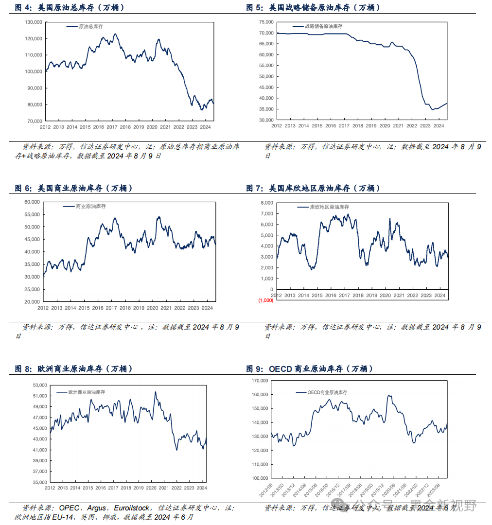 信达能源】原油月报：EIA预计2025年原油市场仍保持去库