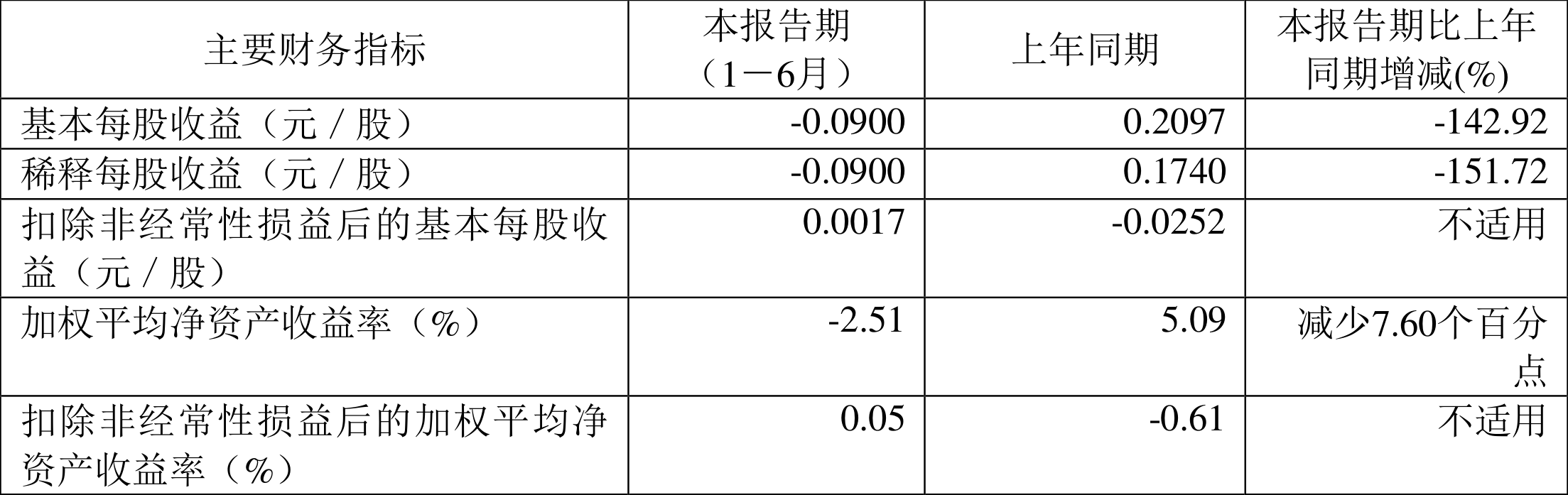 出售厂房资产处置损益怎么算